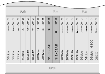 華為OSN3500槽位接入容量_SDH傳輸設(shè)備(圖4) 華為OSN3500槽位接入容量_SDH傳輸設(shè)備(圖4)
