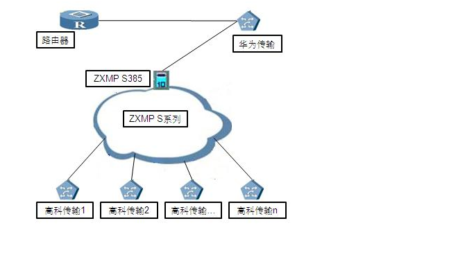 ZXMP S385-SEE單板與其它廠家以太網(wǎng)板對(duì)接故障(圖1) 20130529084732_4501.bmp