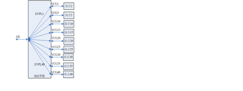 ZXMP S385-SEE單板丟包故障(圖1) 20131016112231_6080.bmp