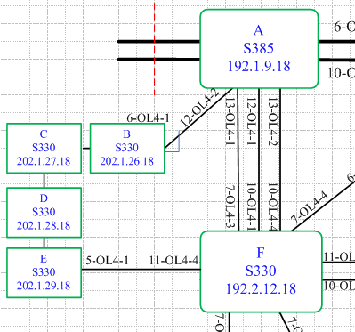 ZXMP S385-IP地址規劃不合理導致網元脫管(圖1) 2.png