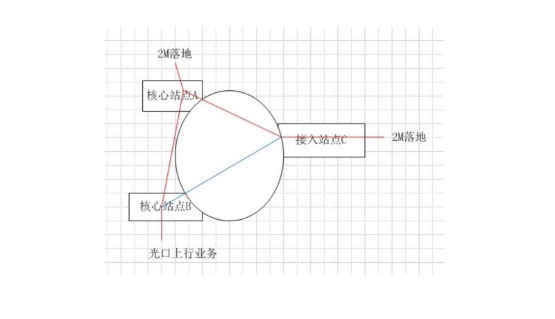 ZXMP S385設備特殊組網的一例倒換故障處理(圖1) 1.jpg