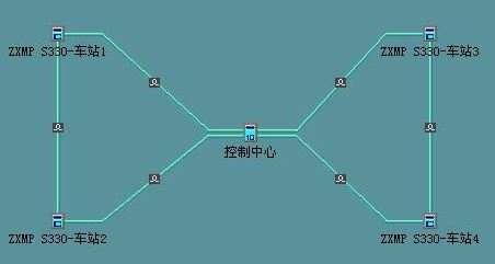 ZXMP S385以太網環網業務不通的問題(圖1) 2.jpg