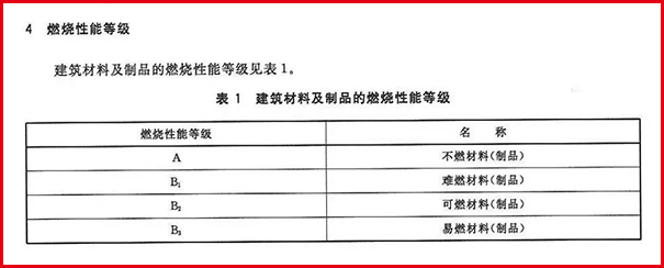 無機(jī)涂料防火等級標(biāo)準(zhǔn)詳解
