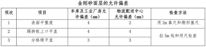 主要質(zhì)量檢驗標(biāo)準(zhǔn).png