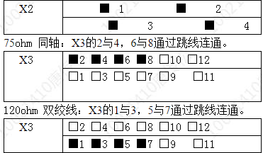 中興S200-RS232接口外接120歐外時鐘時如何跳線(圖3) 中興S200-RS232接口外接120歐外時鐘時如何跳線(圖3)