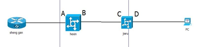ZXCTN 6500-PTN集客專線各場景,業務節點參數配置案例(圖2) ZXCTN 6500-PTN集客專線各場景,業務節點參數配置案例(圖2)