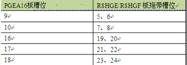 ZXCTN 6500-8設備端口當前告警無法進行告警預投入操作處理一例(圖1) ZXCTN 6500-8設備端口當前告警無法進行告警預投入操作處理一例(圖1)