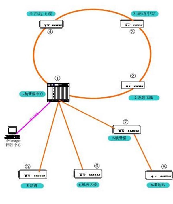 SDH、MSTP、OTN和PTN的發展過程(圖2) 2.jpg
