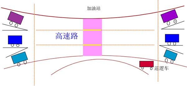 SDH、MSTP、OTN和PTN的發展過程(圖4) 4.jpg