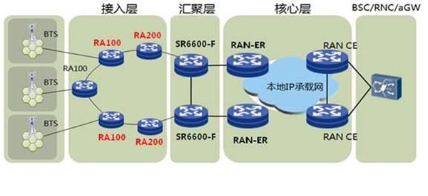 SDH、MSTP、OTN和PTN的發展過程(圖8) 8.jpg