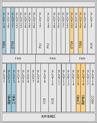 EFS0 交換功能快速以太網板(圖2)